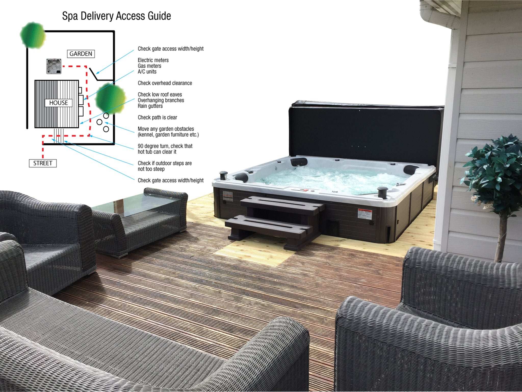 Spa delivery access guide