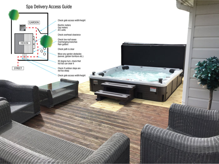 Spa delivery access guide